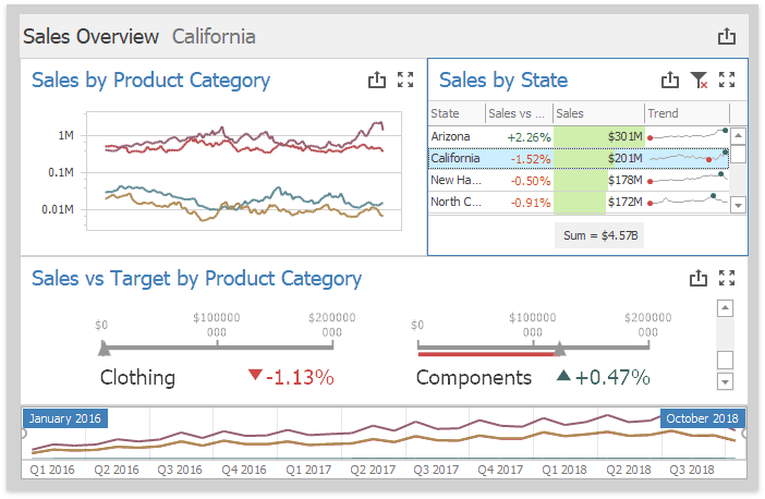 Dashboar Surface in the WinForms Dashboard Designer