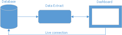 Extract Diagram