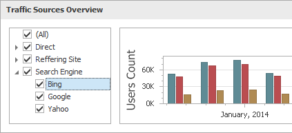 Fundamentals_DashboardItemGroup