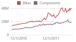 Fundamentals_DashboardItems_Charts