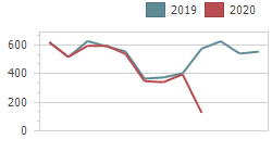 Fundamentals_DashboardItems_Charts