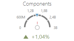 Fundamentals_DashboardItems_Gauges