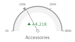 Fundamentals_DashboardItems_GaugesWinForms