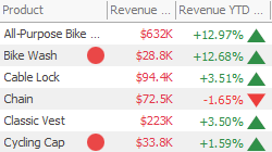 Fundamentals_DashboardItems_Grid