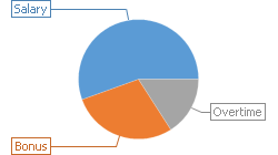 Fundamentals_DashboardItems_Pies