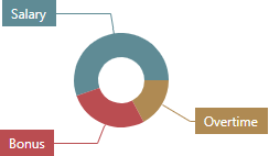 Fundamentals_DashboardItems_Pies