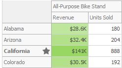 dashboard_items_pivot_winforms