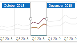 Fundamentals_DashboardItems_RangeFilter