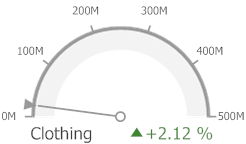 Gauges_Delta_Values_PercentVariation