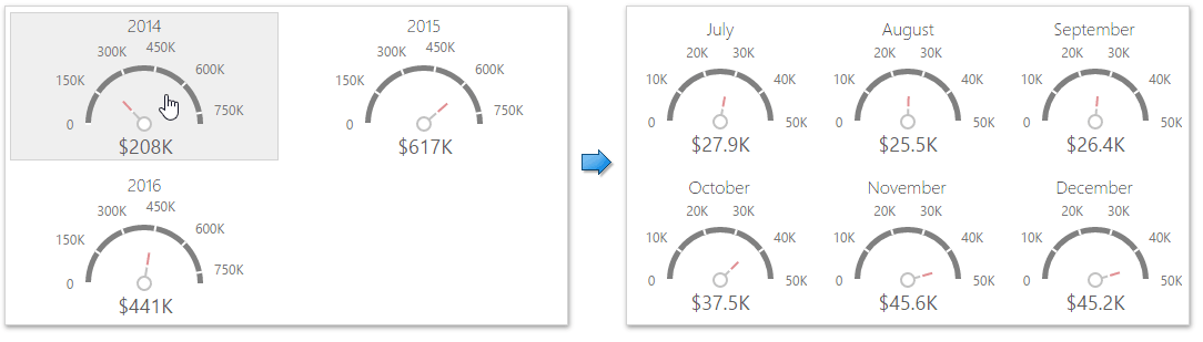 Gauges_DrillDown_Web