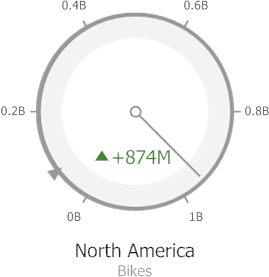 Gauges_ViewType_FullCircular