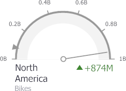 Gauges_ViewType_HalfCircular