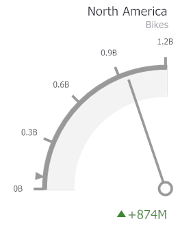 Gauges_ViewType_LeftQuarterCircular