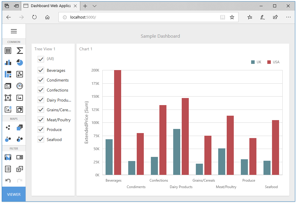 Web Dashboard - CLI Template