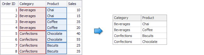 Grouping_CategoryProductDimensions