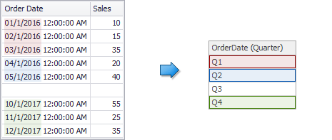 Grouping_DateTime_Quarter