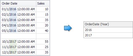 Grouping_DateTime_Year