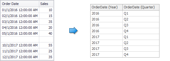 Grouping_DateTime_YearQuarter