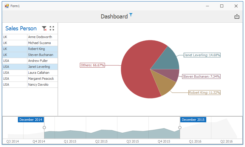 Devexpress Pie Chart Data Binding