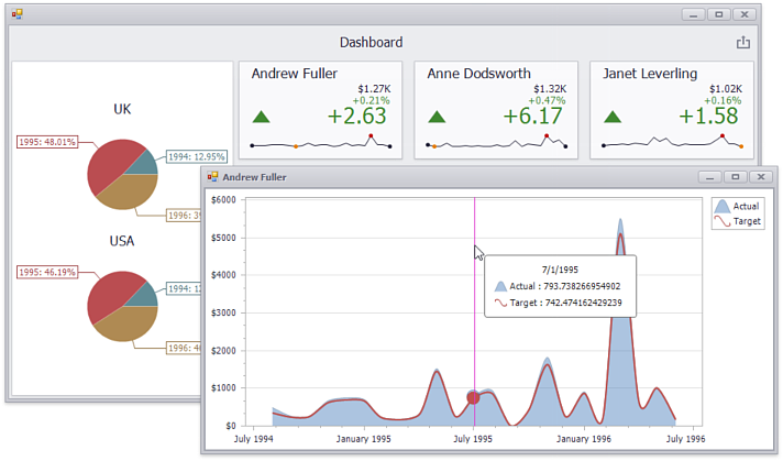 Devexpress Chart Control Example