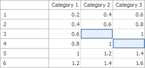 IgnoreEmptyPoints_DataSource