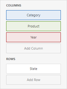 Web Dashboard - Pivot Intersection Levels