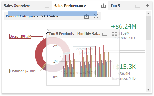 Items Layout in the WinForms Dashboard Designer