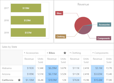 devexpress dashboard