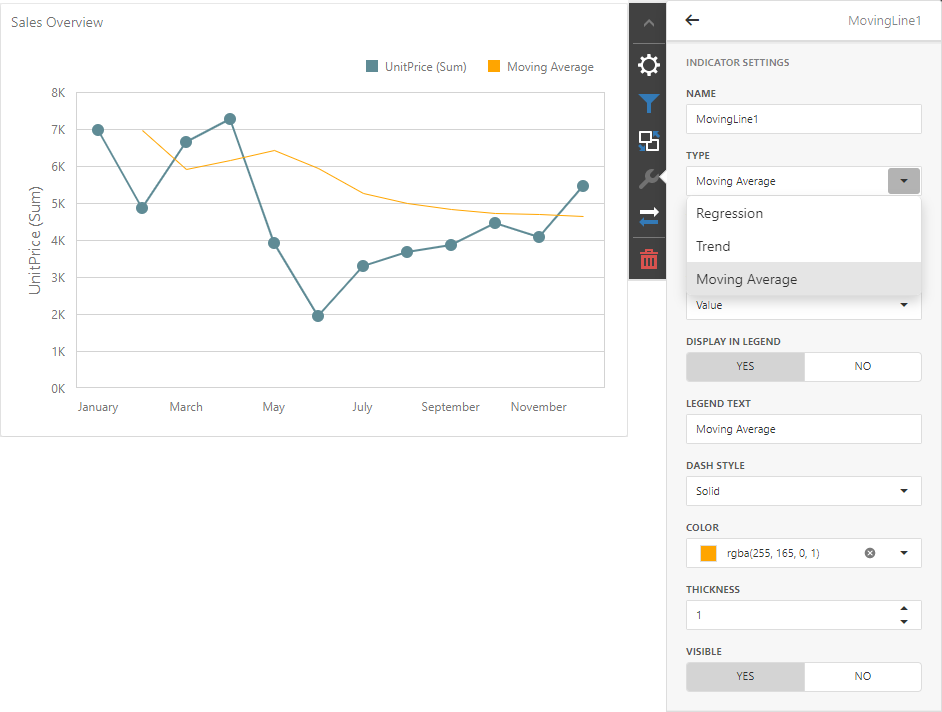 Add the indicator type to the Trend indicator editor