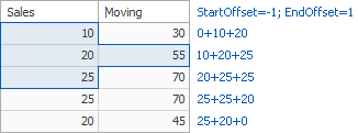 MovingCalculationOverview