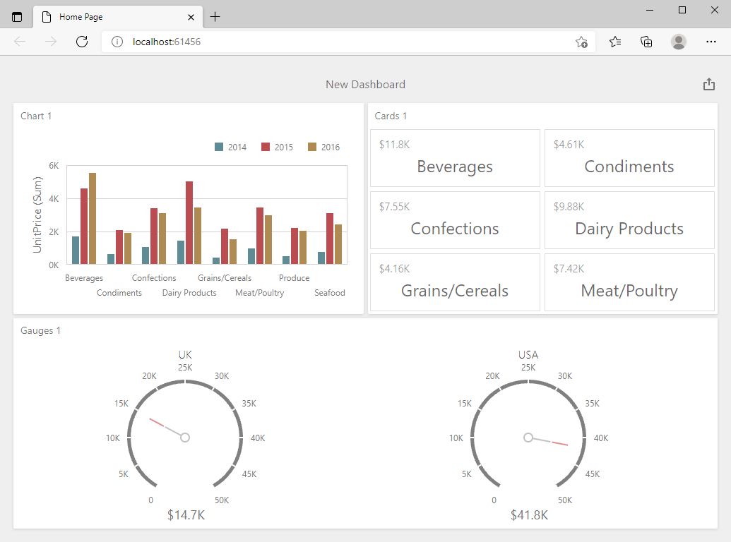 MVC_Dashboard_Viewer_Result