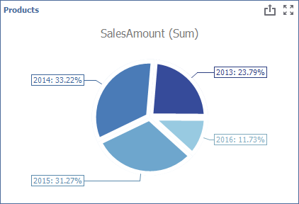 Pie item segment spacing