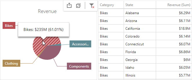 Pies_FilteringByArguments_Web