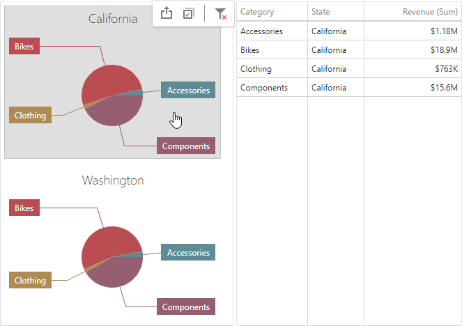 Pies_FilteringBySeries_Web