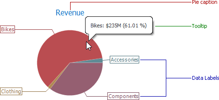 Pies_Layout_LabelsAndTooltips