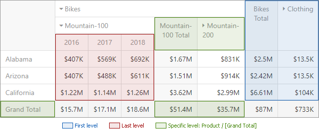 pivot_applied_levels