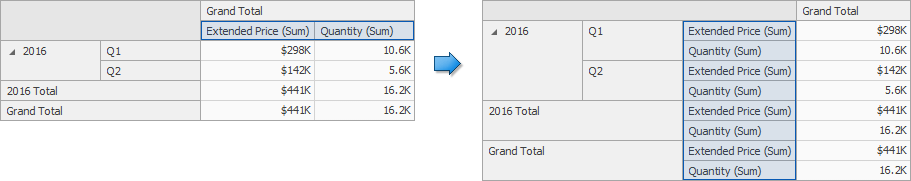 Layout | Business Intelligence Dashboard | DevExpress Documentation