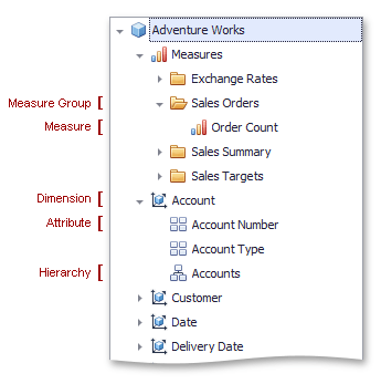 ProvidingData_OLAP_DataSourceBrowser