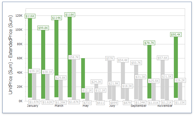 Range Bar Series Type Chart