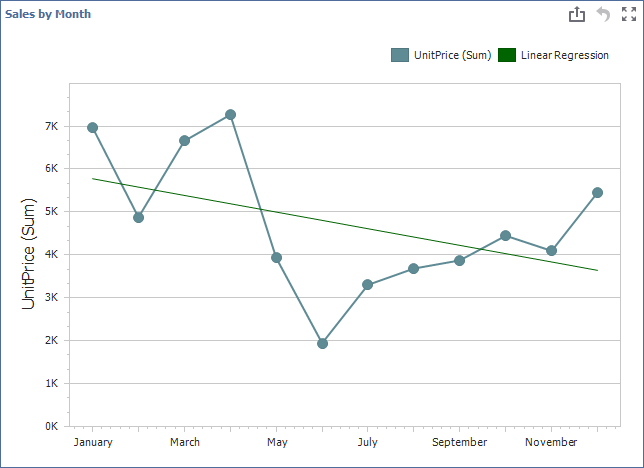 Regression Line indicator