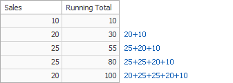 RunningTotalOverview