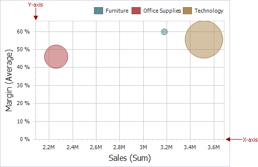 ScatterChart_Axes