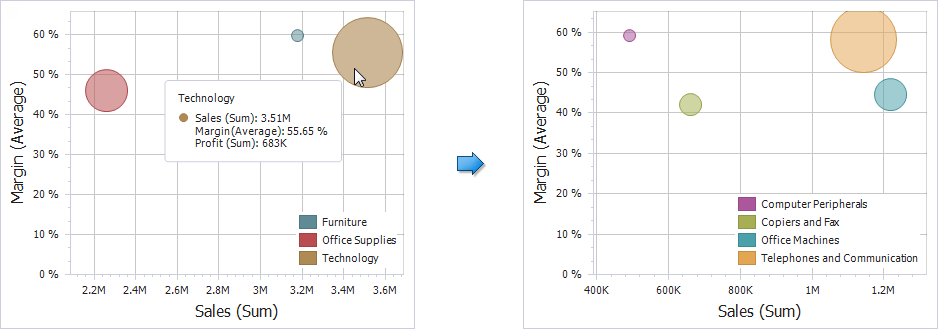 ScatterChart_DrillDown