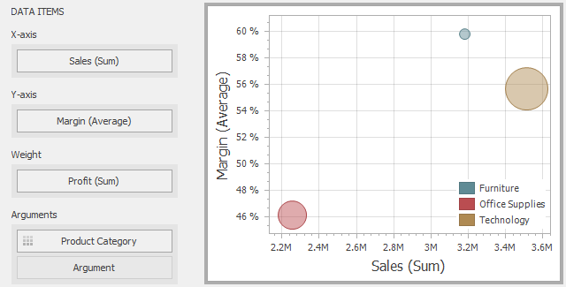 ScatterChart_ProvidingData