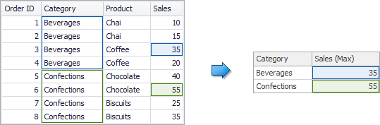 Summarization_MaxFunction