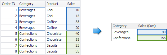 Aggr_Overview_UnderlyingAndInternalLow