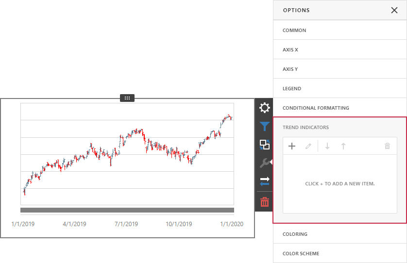 Trend Indicators Option