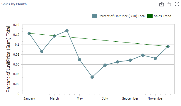 Trend Line indicator