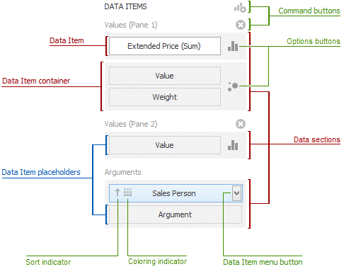 UIElements_DataItemsArea_Area