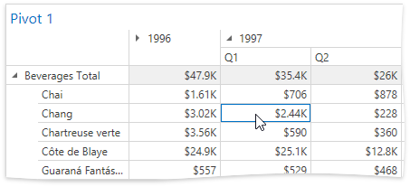 underlying-and-displayed-data-pivotitem